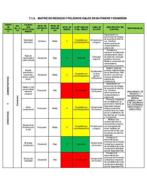 Matriz De Riesgos Y Peligros Viales Matriz De Riesgos Y Peligros