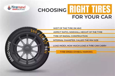 Choosing Right Tires For Your Car