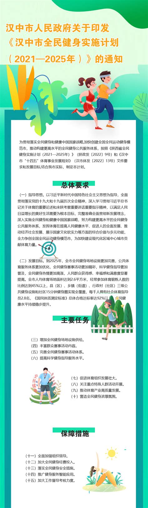 图解：汉中市人民政府关于印发《汉中市全民健身实施计划（2021—2025年）》的通知 图文解读 汉中市人民政府