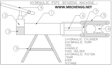 Hydraulic projects for mechanical engineering