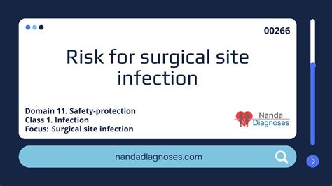 Nursing diagnosis Risk for surgical site infection