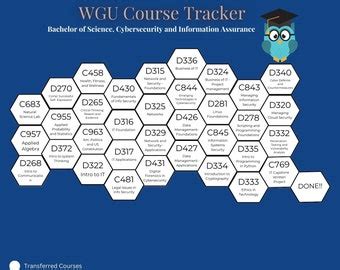 WGU BA Elem Ed Degree Tracker Degree Roadmap Wgu Course Tracker WGU Map