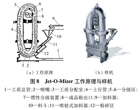 气流粉碎机有哪些 各自工作原理和应用特点是什么 山东埃尔派粉碎机厂家