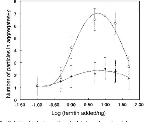 Figure 2 From Use Of Colloidal Gold Surface Plasmon Resonance Peak Shift To Infer Affinity