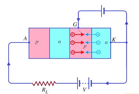 Light Activated Silicon Controlled Rectifier Symbol Shelly Lighting