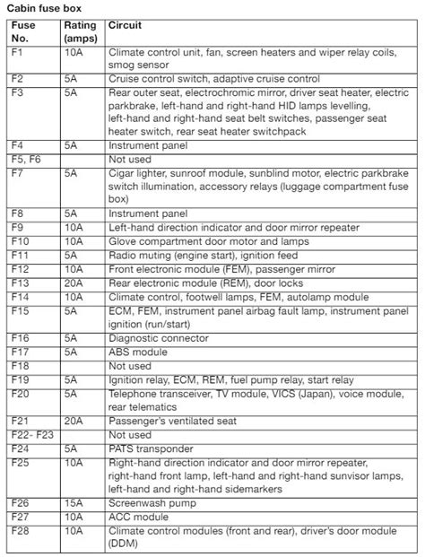 Jaguar Xj Fuse Box Diagram Startmycar