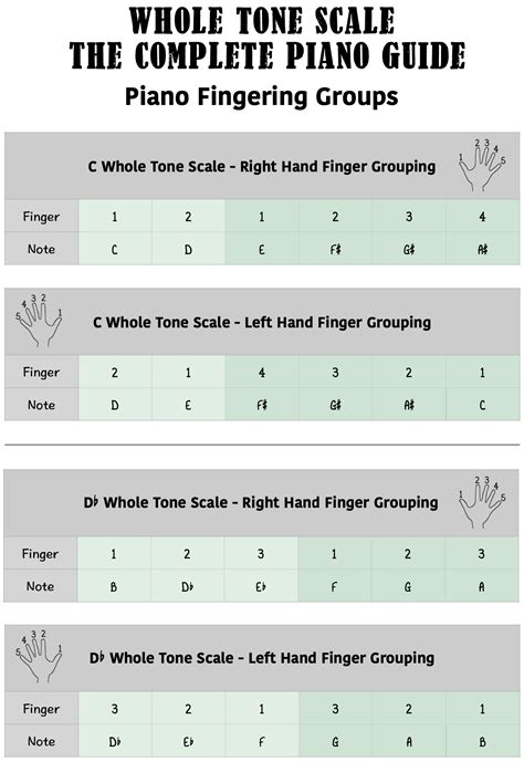 Whole Tone Scale - The Complete Piano Guide - Piano With Jonny