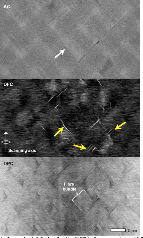 Pdf Characterisation Of Fiber Lay Up And Defects In Cfrp Using Talbot