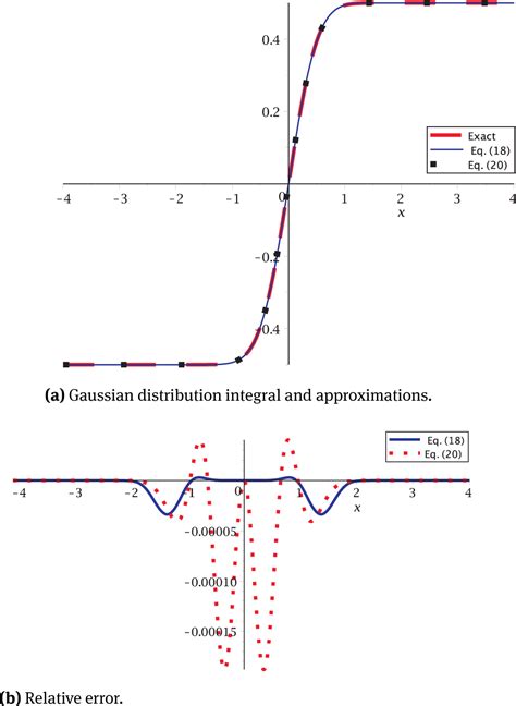 Microsoft excel exponential integral function approximation - roomaf