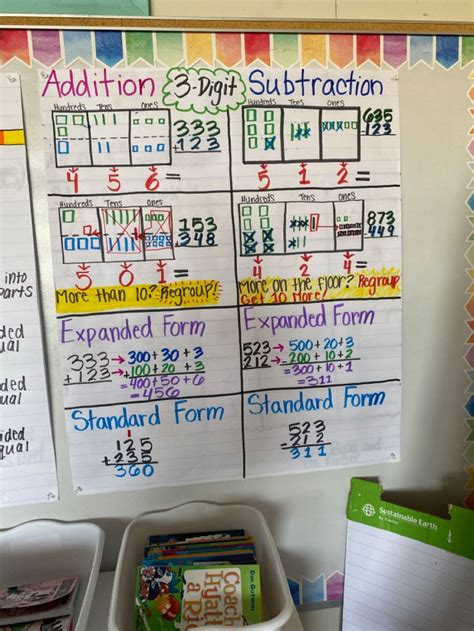 Digit Addition And Subtraction Math Anchor Charts Teaching