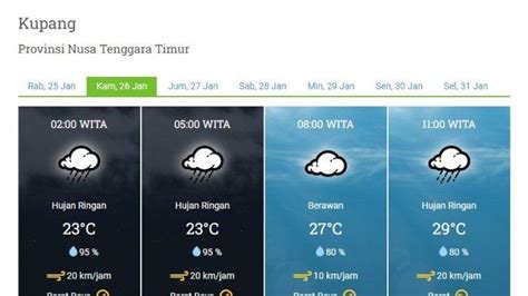 Cuaca Ntt Hari Ini Kamis 26 Januari 2023 Hujan Ringan Mengguyur