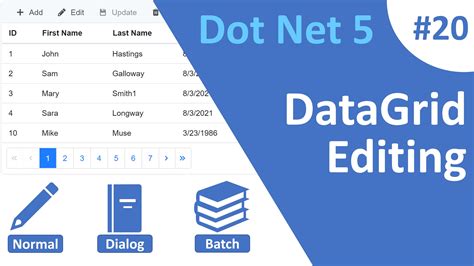 Asp Net Core Blazor Custom Data Sorting Vrogue Hot Sex Picture