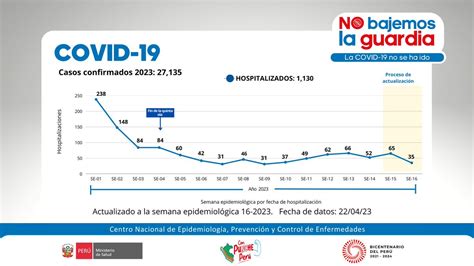 Cdc Per On Twitter Covid I Casos Confirmados Hospitalizados Uci