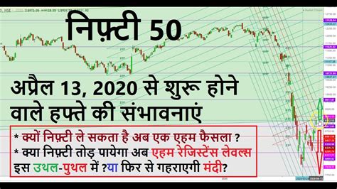 Nifty 50 Outlook For The Week Of April 13th 2020 In Hindi Youtube