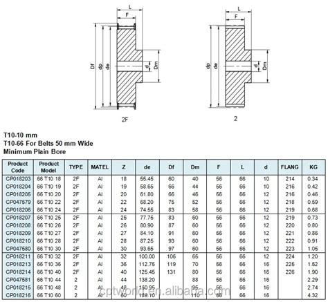 Timing Belt Pulley Design Dimensions Catalogue - Buy Timing Belt Pulley ...