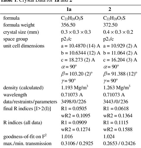 Table From Twist Boat Conformation Of Thiane S Oxide Both In Solid