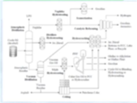 Catalytic Cracking Of Propane Storesd0wnload