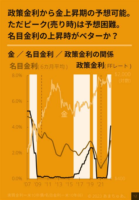 【図解】金の価格はいつあがるの？｜あまちゅあ。