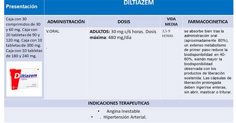 Farmacolog A Diltiazem