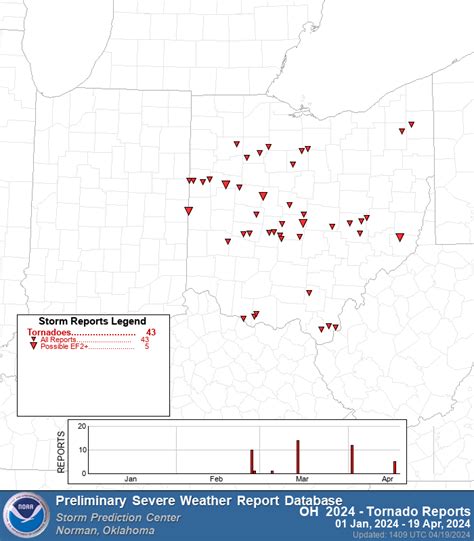 Ohio currently leads the U.S. in tornadoes Youngstown, Ohio, Ohio