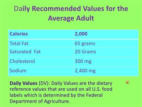 Fast Foods Nutrition Facts