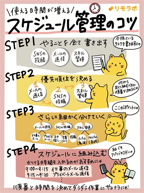 リモにゃん｜フリーランス応援ネコ🐱 On Twitter 仕事 モチベーション 自己改善 仕事術