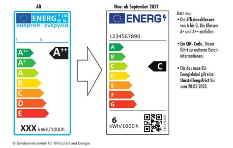 Neues Energielabel Bedeutung F R Lampen Ledtipps Net