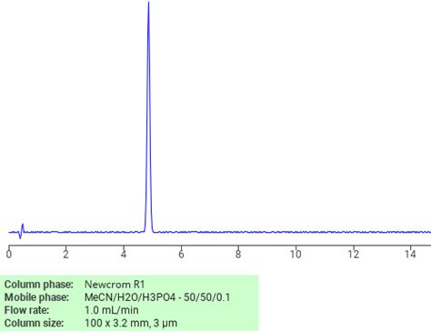 Phenol Red Sielc Technologies