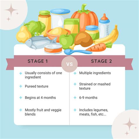 Stage 2 Baby Food: Best Combinations