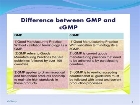 Gmp Good Manufacturing Practice