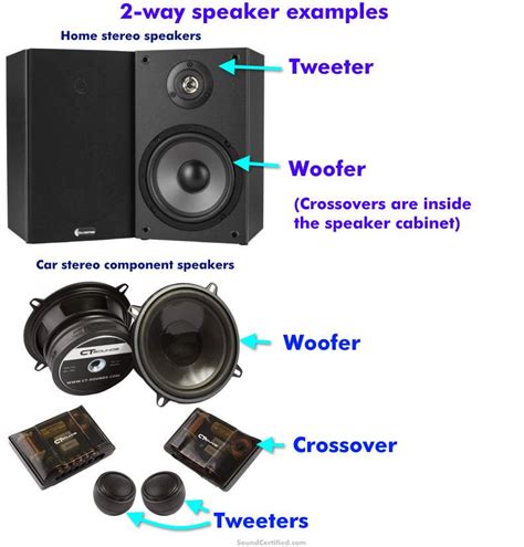 How Do Speakers Work A Super Speaker Guide With Diagrams Artofit