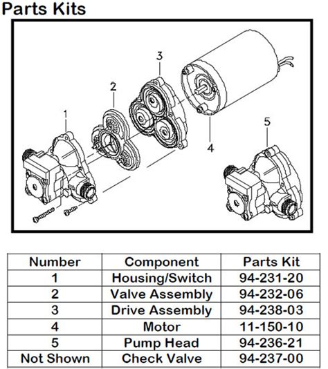 Shurflo Water Pump Wiring Diagram - Wiring Diagram Pictures