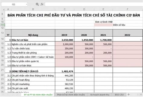 Quy trình lập kế hoạch tài chính doanh nghiệp hiệu quả