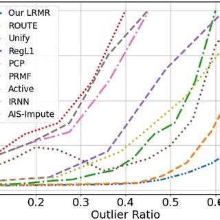 Performance Comparison Between The Root Mean Square Error RMSE And