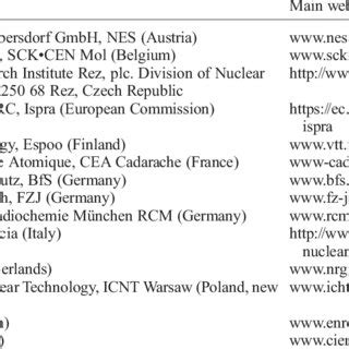 Current member institutions of ENTRAP. | Download Table