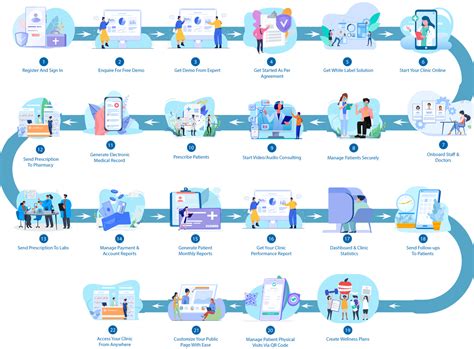 Telemedicine Platform Telemedicine Platforms For Clinics