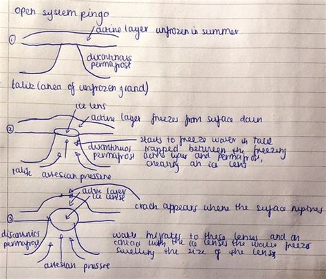 Geography Mocks Flashcards Periglacial Landforms Flashcards Quizlet