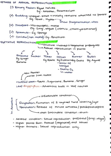 SOLUTION Reproduction In Organism Class 12 Biology Notes Studypool