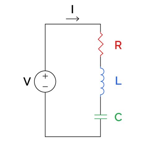 RLC Impedance Calculator