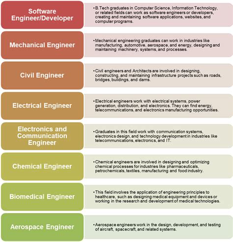 Opportunities Of Government Jobs After Btech Ixambee