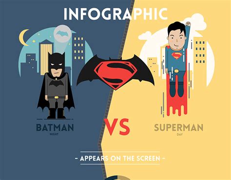 Infographic for Batman vs Superman movie :: Behance