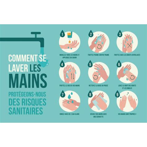 Panneau Consignes Lavage Mains Covid