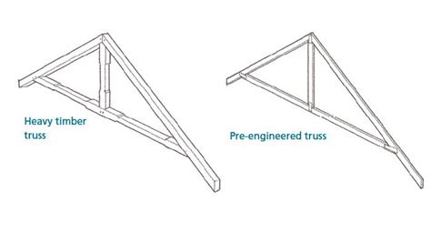 Trusses Sloan Informacionpublica Svet Gob Gt