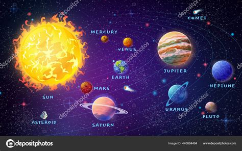 Images Of Planets And Their Names In Order Infoupdate Org