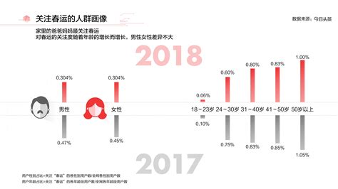 2018年春运数据分析：春运相关信息阅读量达到231亿（附全文） 中商情报网