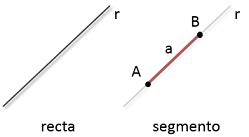 Significado De Segmento Dirigido - bourque