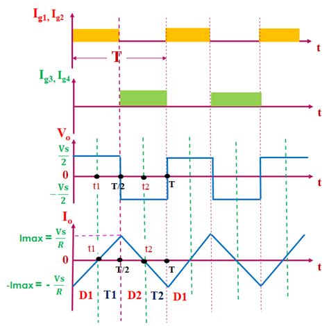 Single Phase Half Bridge Inverter Rl Load Quick Learn