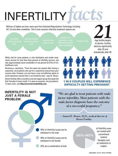 National Infertility Awareness Week A Healthy Slice Of Life