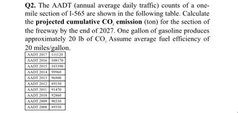 Solved Q2 The Aadt Annual Average Daily Traffic Counts Of