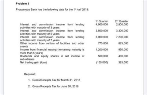 Solved Problem 3 Prosperous Bank Has The Following Data For